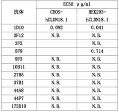 Figure PCTCN2018111201-appb-000017