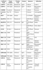 Figure imgf000163_0001