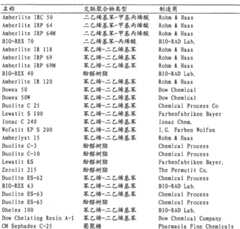 Figure G2008800160963D00172