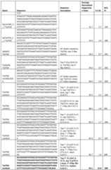 Figure imgf000080_0001