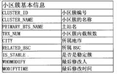 Figure A20081013935800081