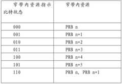 Figure GDA0002657877240000161