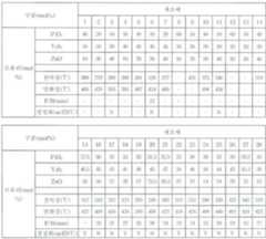 Figure 112007076375717-pat00001