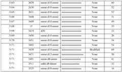 Figure imgf000161_0001