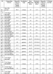 Figure imgf000051_0001