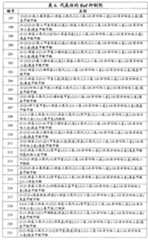 Figure G2007800513551D02811