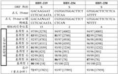 Figure BDA0003702321910001402