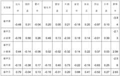 Figure BDA0002124811650000192