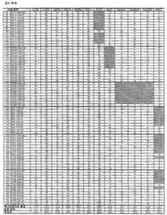 Figure 112006033102515-pct00010