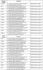 Figure imgf000080_0001