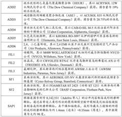 Figure BDA0004113679840000171