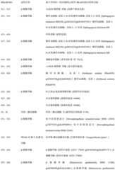 Figure BDA0000371517210001791