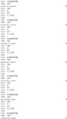 Figure IDA0002976854360003061