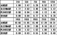 Figure JPOXMLDOC01-appb-T000027