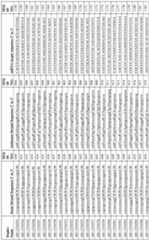 Figure imgf000141_0001