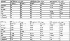 Figure imgf000164_0001