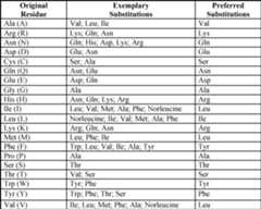 Figure JPOXMLDOC01-appb-T000001