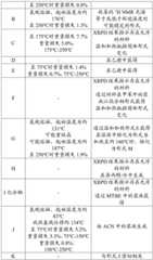 Figure BDA0003059584310000841