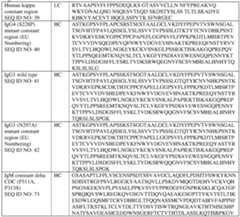 Figure imgf000172_0002