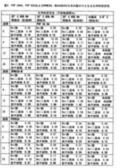 Figure 0007247122000016