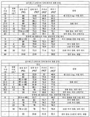 Figure 112015061795592-pat00087