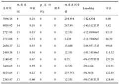 Figure BDA0003309870340000171