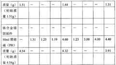 Figure BPA00001260700700291