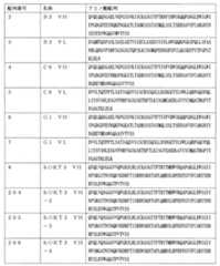 Figure JPOXMLDOC01-appb-T000001