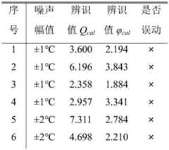 Figure BDA0003670129720000121