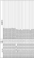 Figure BDA0003843090080000881