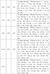 Figure BDA0001412716210002791