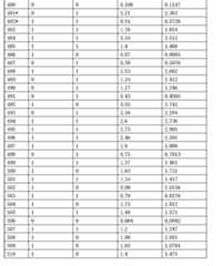 Figure 0007292035000048