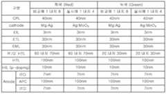 Figure 112016082517981-pat00001