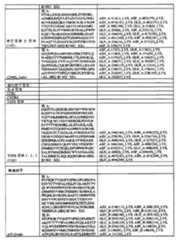 Figure BPA00001279324200381