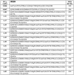 Figure BDA0002387787820001942