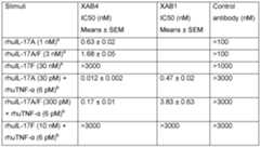 Figure imgf000147_0001