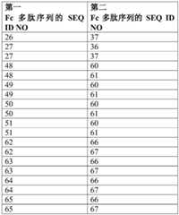 Figure BDA0003551100270000461