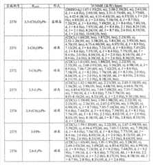 Figure 2005800266964100002007652