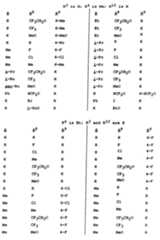 Figure imgf000152_0001