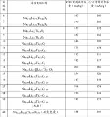 Figure BDA0000152571670000121