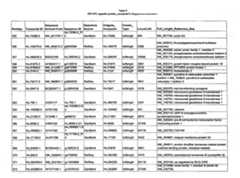 Figure imgf000153_0001