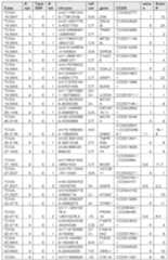 Figure imgf000363_0001