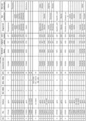 Figure imgf000356_0001