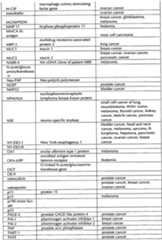 Figure imgf000034_0001