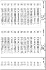 Figure 112019068966852-pct00006