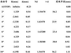 Figure BDA0000432262590000601