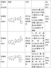 Figure BDA0002731674970000741