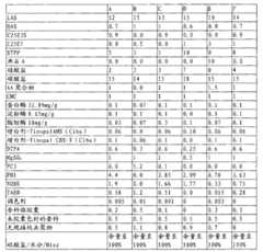 Figure BPA00001211604400541