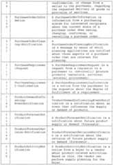 Figure imgf000263_0001