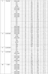 Figure BDA0002188388260000441